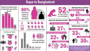 rape infographic new.jpg