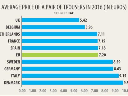 Danish retailers.jpg