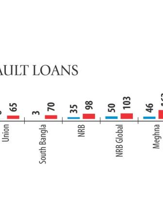 Default loans pile.jpg
