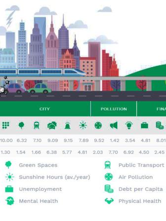 zipjet-stressful-city