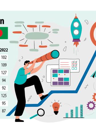 global innovation index