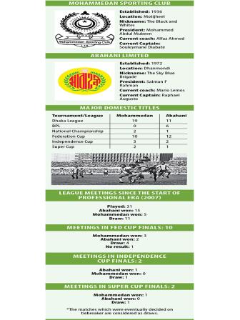 abahani-vs-mohammedan-3.jpg