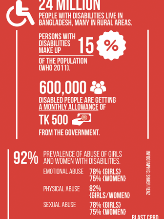 abuse_of_disabled_women_copy_2.png