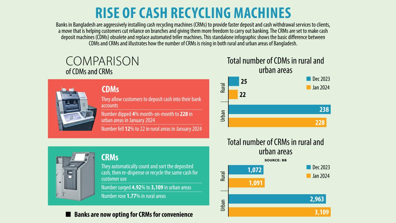 rise_of_cash-recycling-machines.jpg