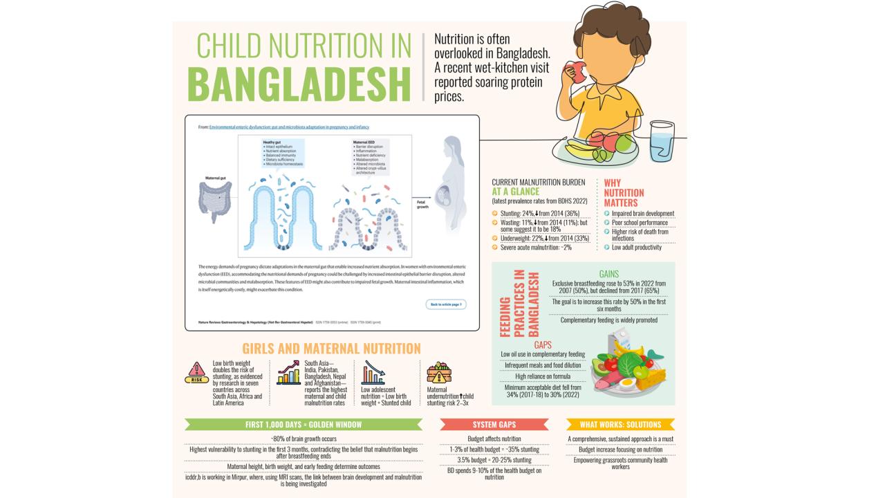 child-nutrition-graph.jpg